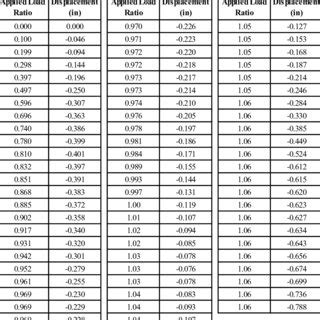 metal fabrication tolerances|erection tolerance chart pdf.